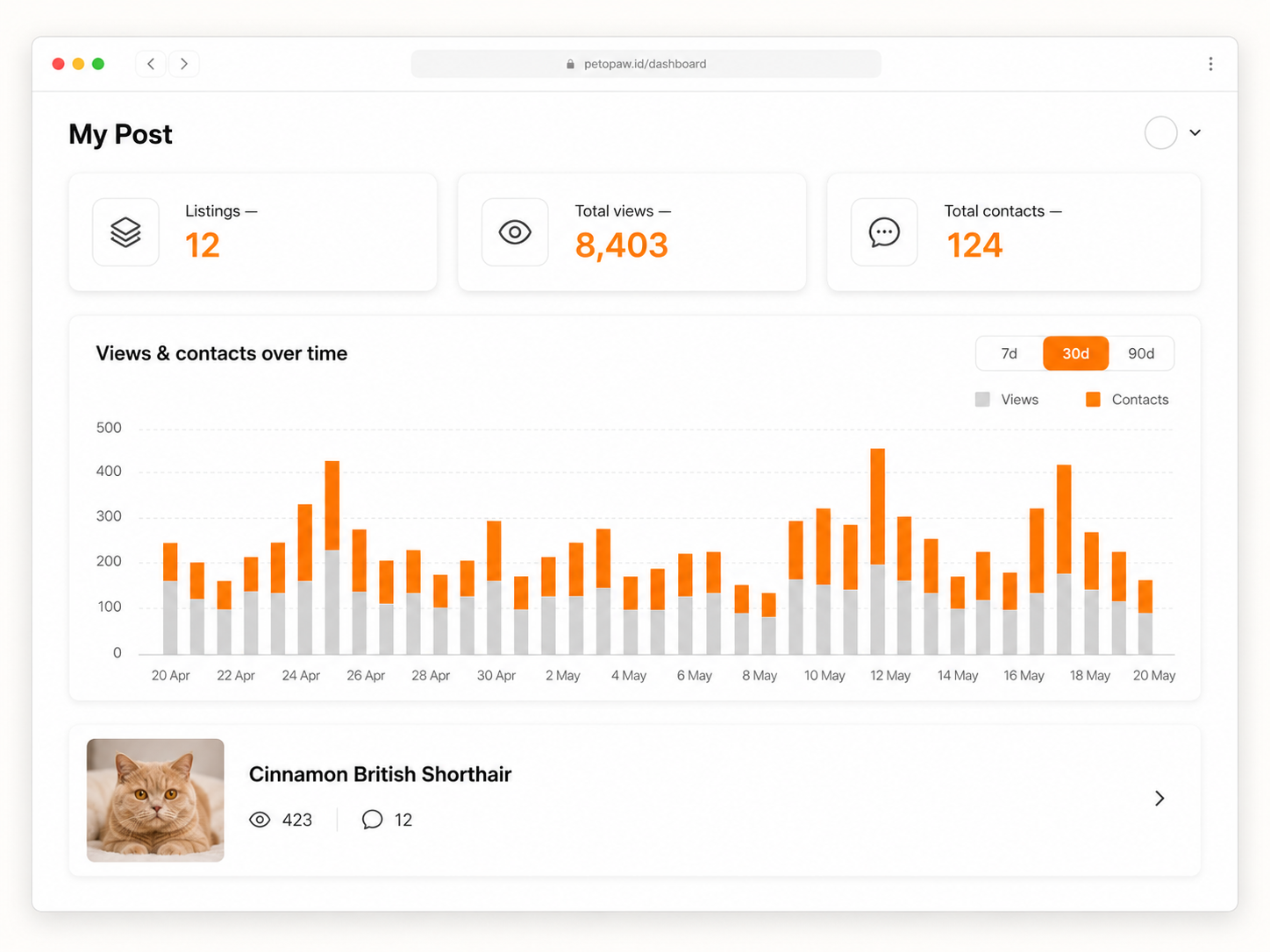See the real interest in your listings